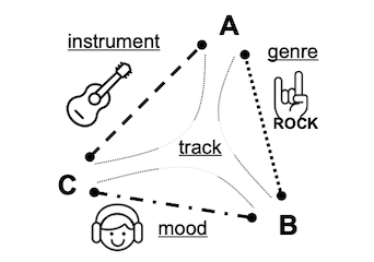 Adobe Research thumbnail image