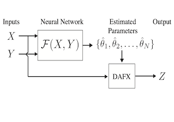 Adobe Research thumbnail image