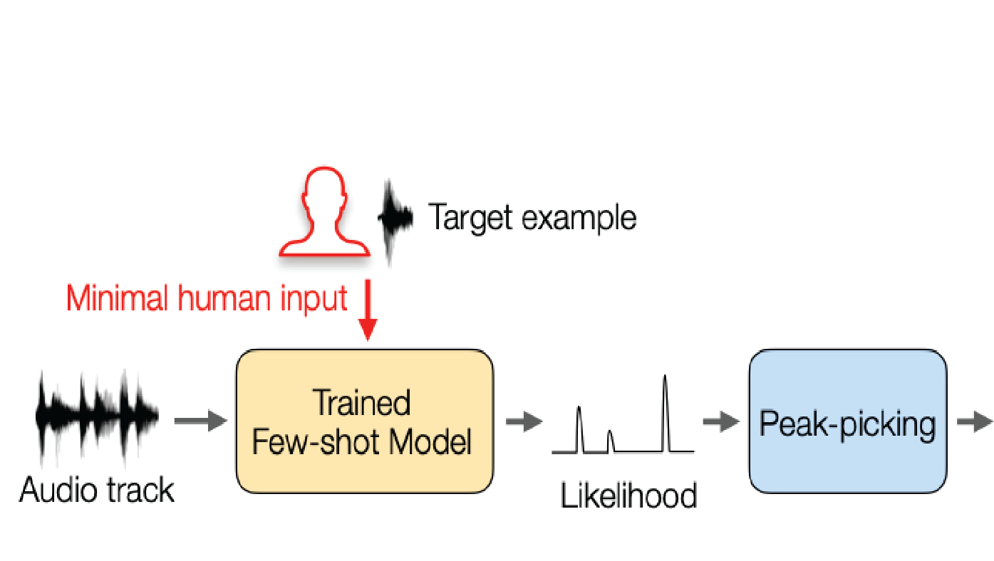 Adobe Research thumbnail image