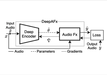 Adobe Research thumbnail image