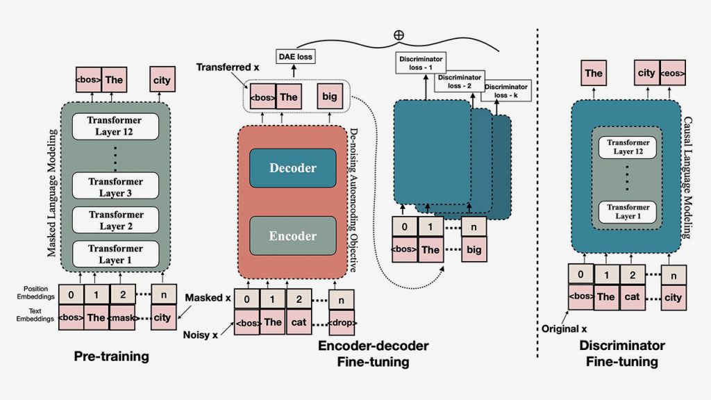 Adobe Research » Adobe Research at NAACL 2021