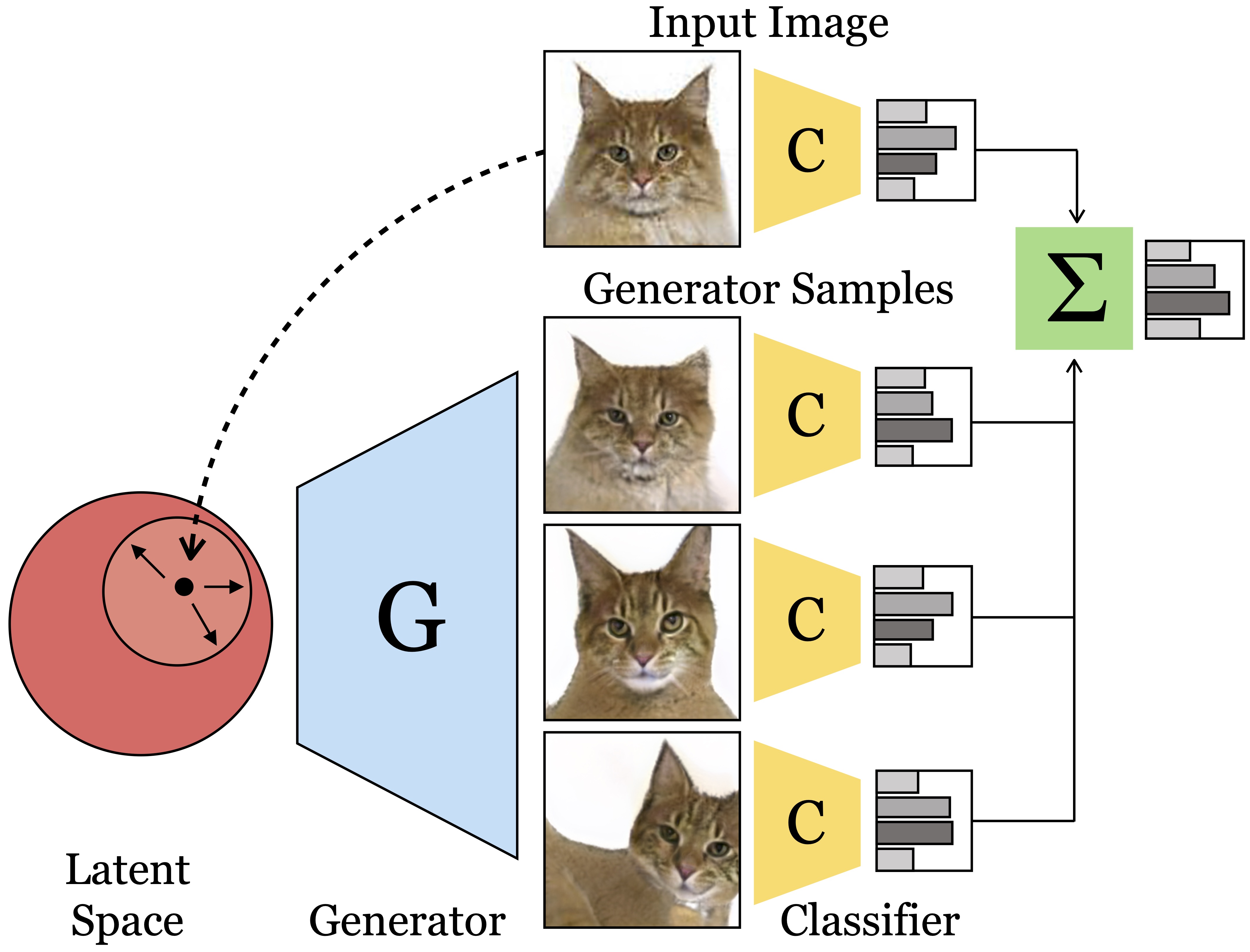 Adobe Research thumbnail image