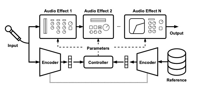 Adobe Research thumbnail image