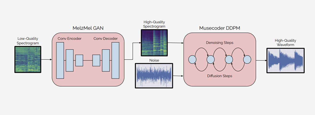 Audio tagging best sale deep learning