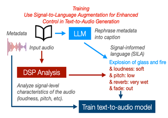 Adobe Research thumbnail image