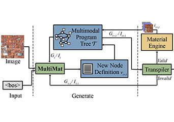 Adobe Research thumbnail image