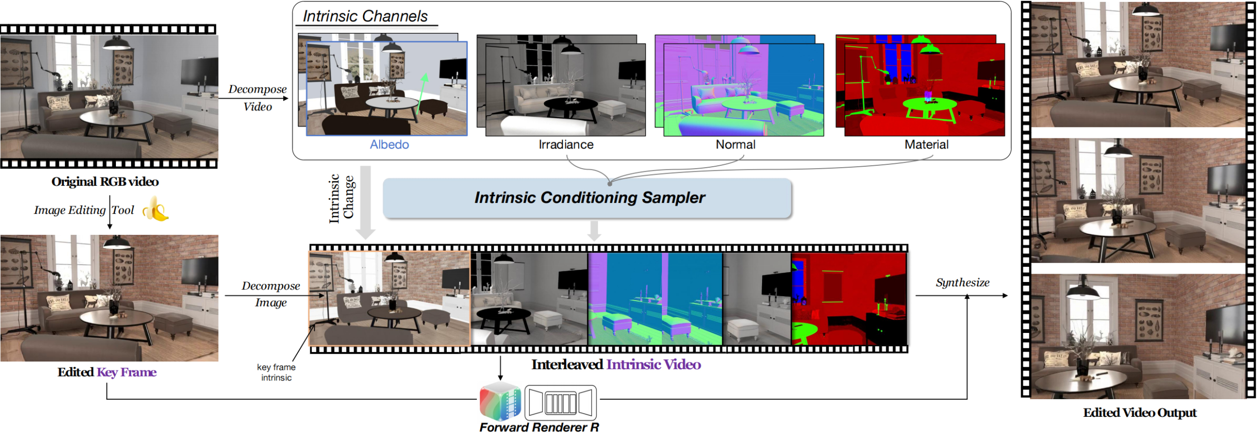 Adobe Research thumbnail image