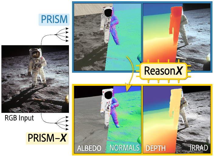 Adobe Research thumbnail image