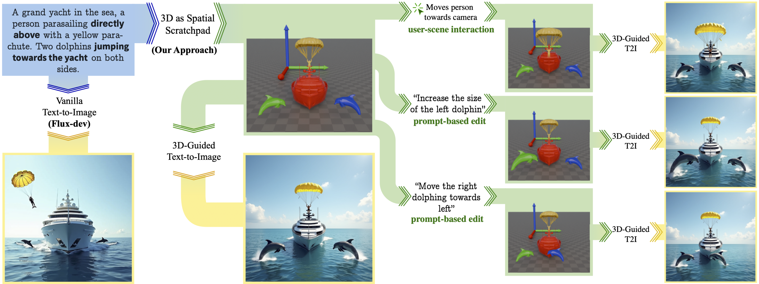 Adobe Research thumbnail image